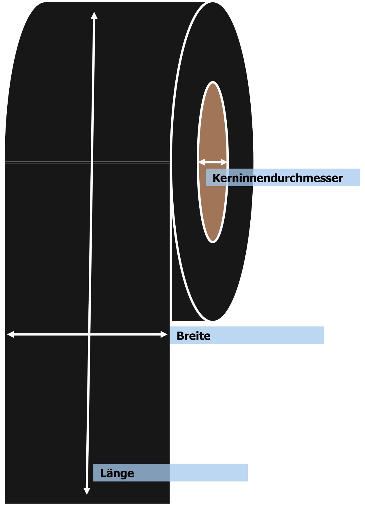 Aufbau einer Rolle Thermotransferfolie